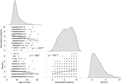 Barriers to methamphetamine treatment seeking in residential centers in Aguascalientes, Mexico